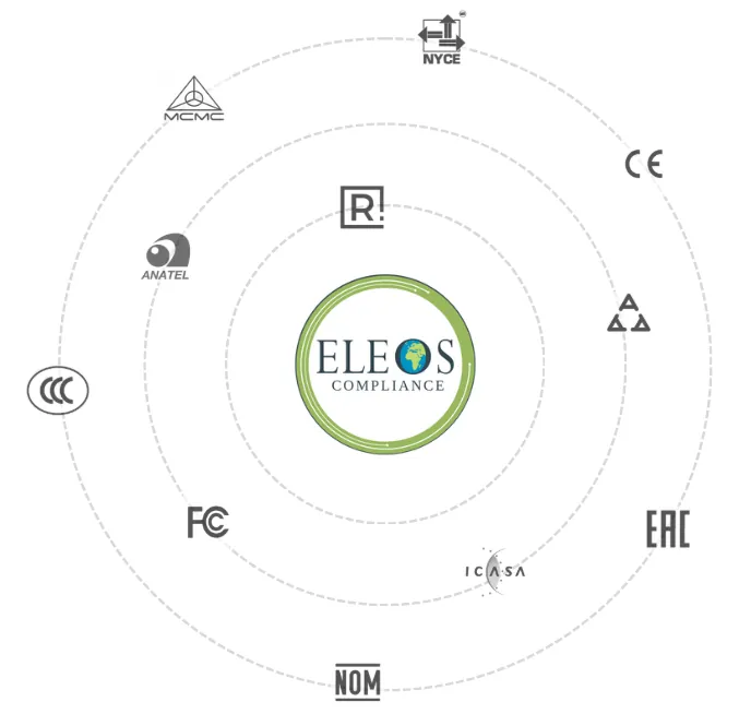Worldwide Certification Graphic