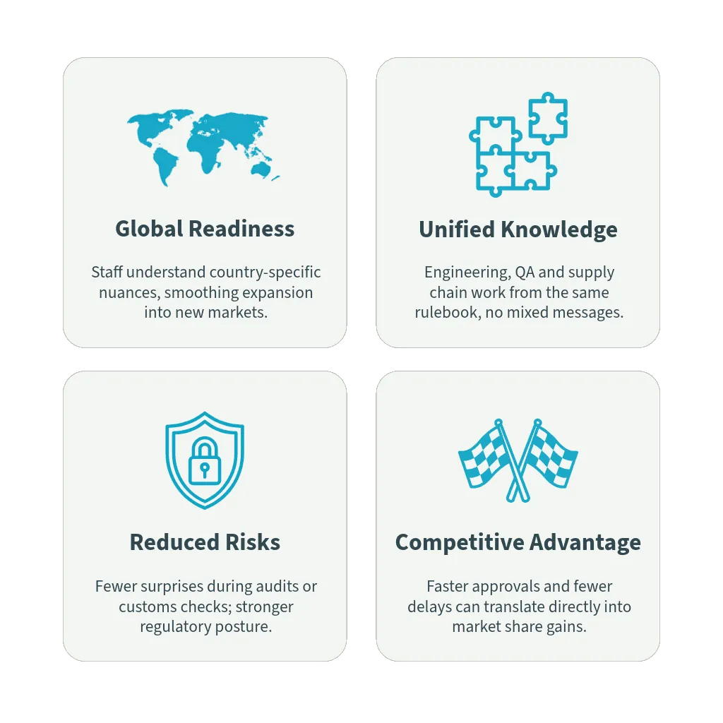 Illustration of various benefits of training